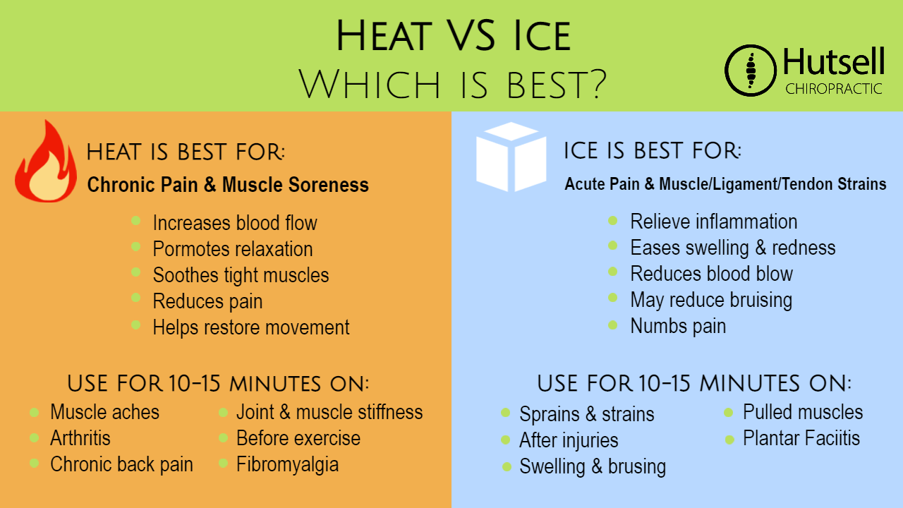 heat vs ice for inflammation