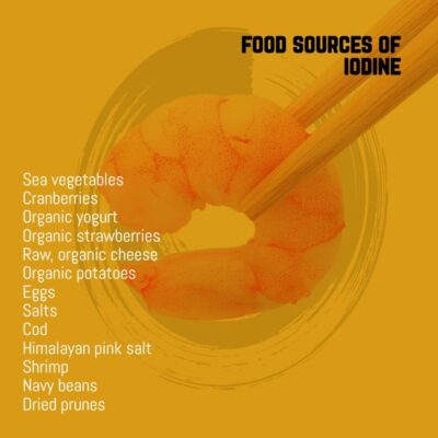 Did you know … about Iodine